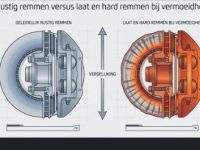 Hoe vermoeidheid tijdens lange ritten remschijven sneller doet slijten - 23-8-2026